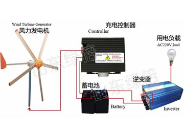  5kw Wind Turbine System For House