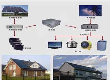  Home  Solar Energy Power System