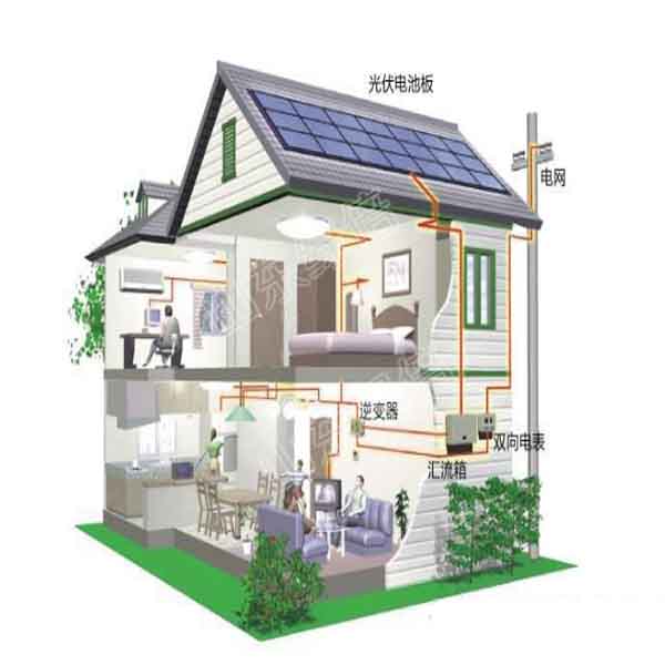 Pictures of Home Solar Energy Power System