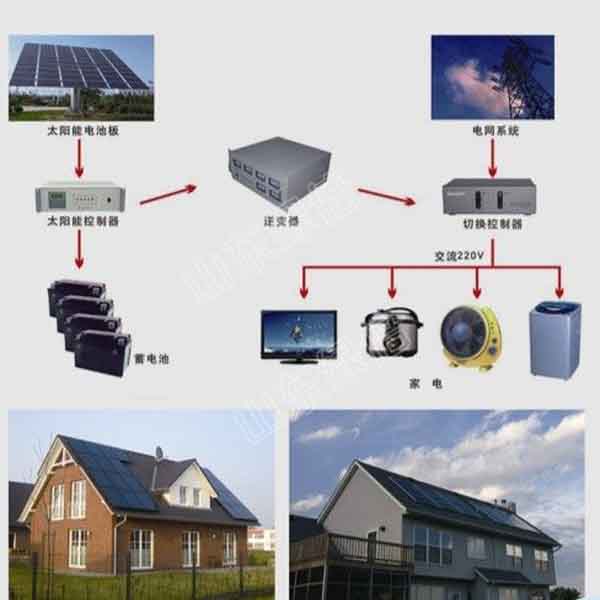 Pictures of Home Solar Energy Power System