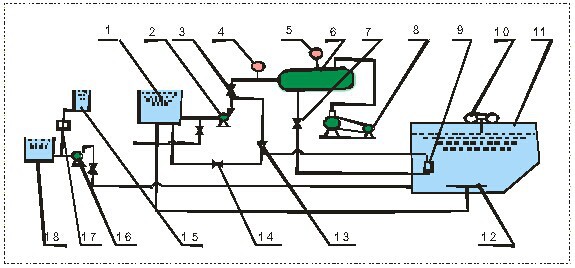 Flow Process Diagram of Automatic Dissolved Air Flotation Machine