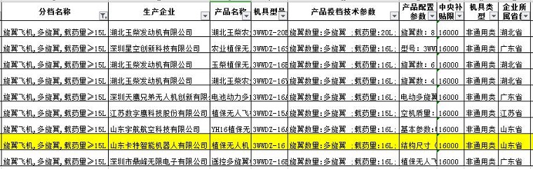 Congratulations To Shandong Lvbei 'S Cate Robot Company Drones Selected For The Shandong Agricultural Machinery Purchase Subsidy List