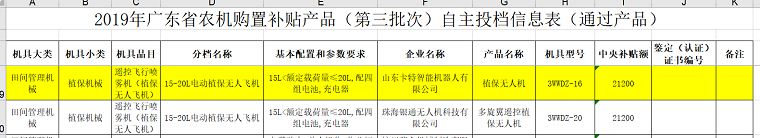 Warm Congratulations On The Unmanned Aerial Vehicle Of Carter Robotics A Subsidiary Of Shandong Lvbei Being Selected As The Subsidy List For Agricultural Machinery Purchase In Guangdong Province