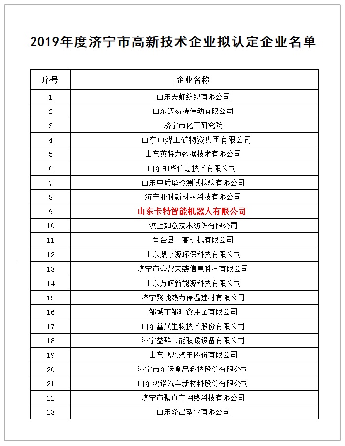 Congratulations To Shandong Lvbei  Subsidiary Kate Robotics As Being Identified As Jining High-Tech Enterprise Of 2019