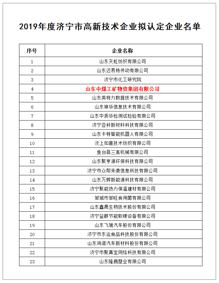 Congratulations to Shandong Lvbei   for Being The High-tech Enterprise of Jining in 2019