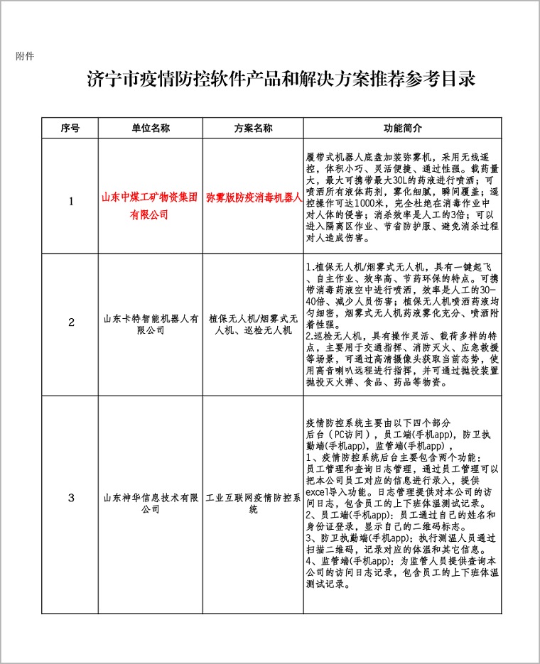 Warm Congratulations On The Selection Of Shandong Lvbei 'S Robot Products For Jining City Epidemic Prevention And Control Software Products And Solutions