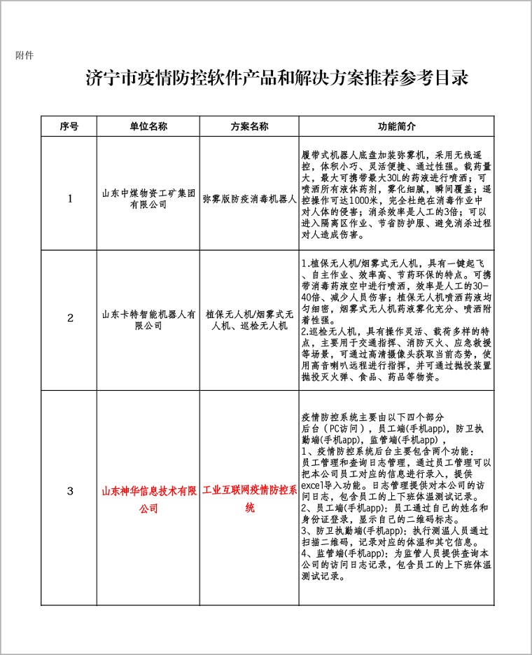 A Software Product Of Shandong Lvbei Shenhua Information Co., Ltd. Selected As The Jining Epidemic Prevention Control Software Product And Solution Directory