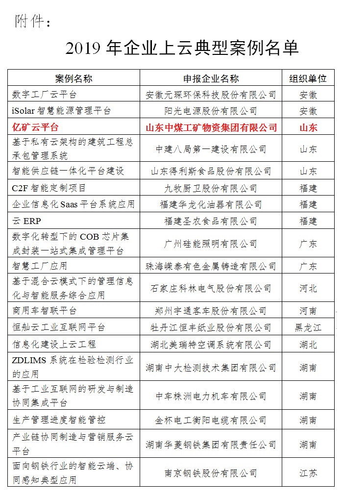 Warm Congratulations Shandong Lvbei Yikuangyun Platform Selecte MIIT 2019 Enterprise On The Cloud Typical Case